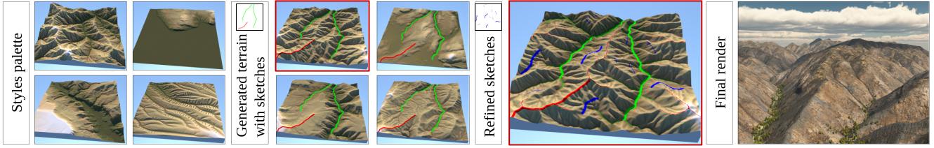 Terrain Diffused Interactive Authoring of Terrain using Diffusion Models